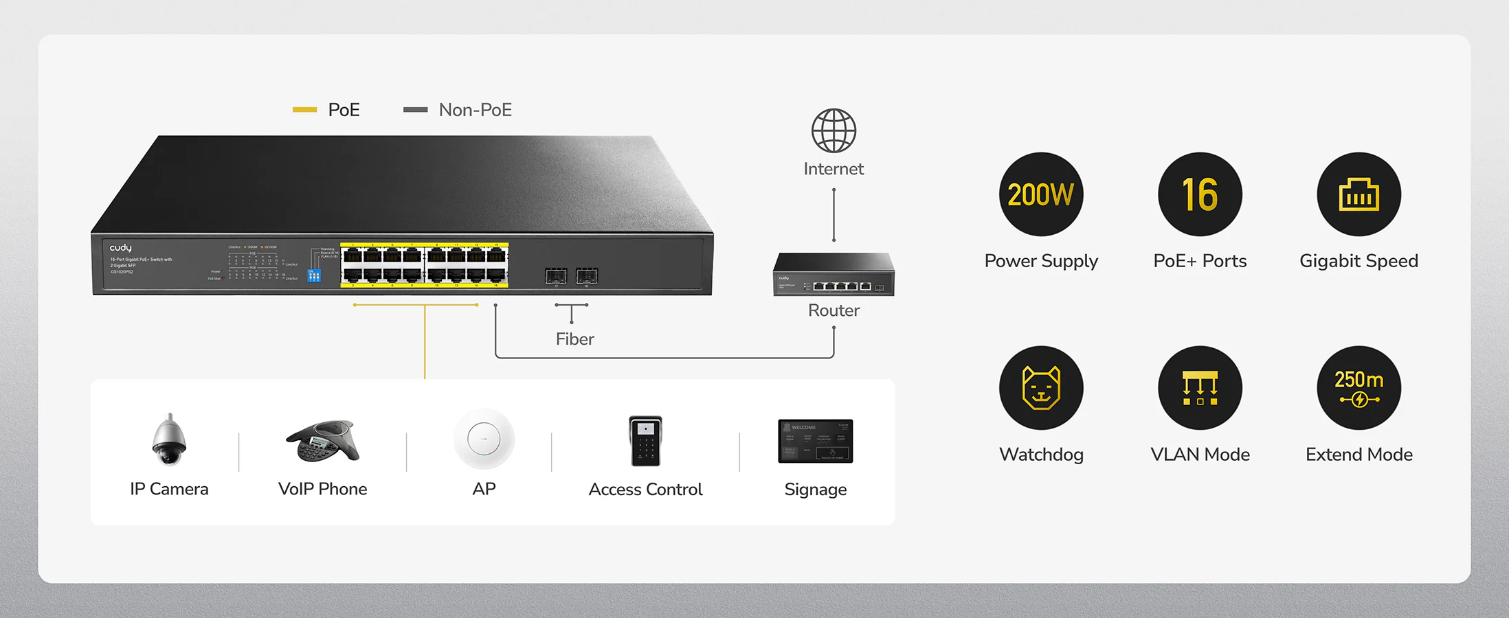 CUDY 16port PoE 200w 2-SFP Gigabit Yönetilemez Switch GS1020PS2