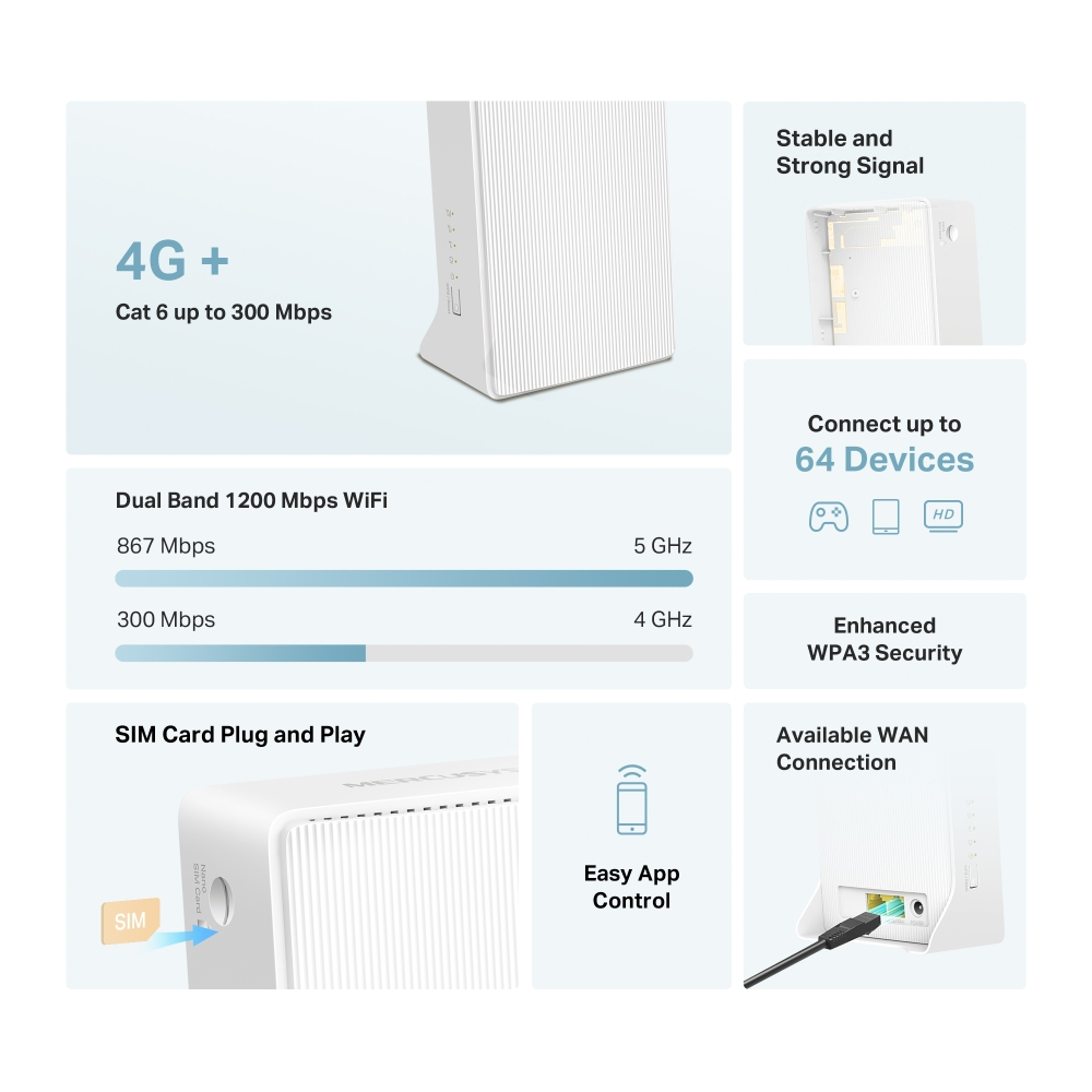 MERCUSYS MB230-4G AC1200 4G LTE Kablosuz SIM Kartlı Router