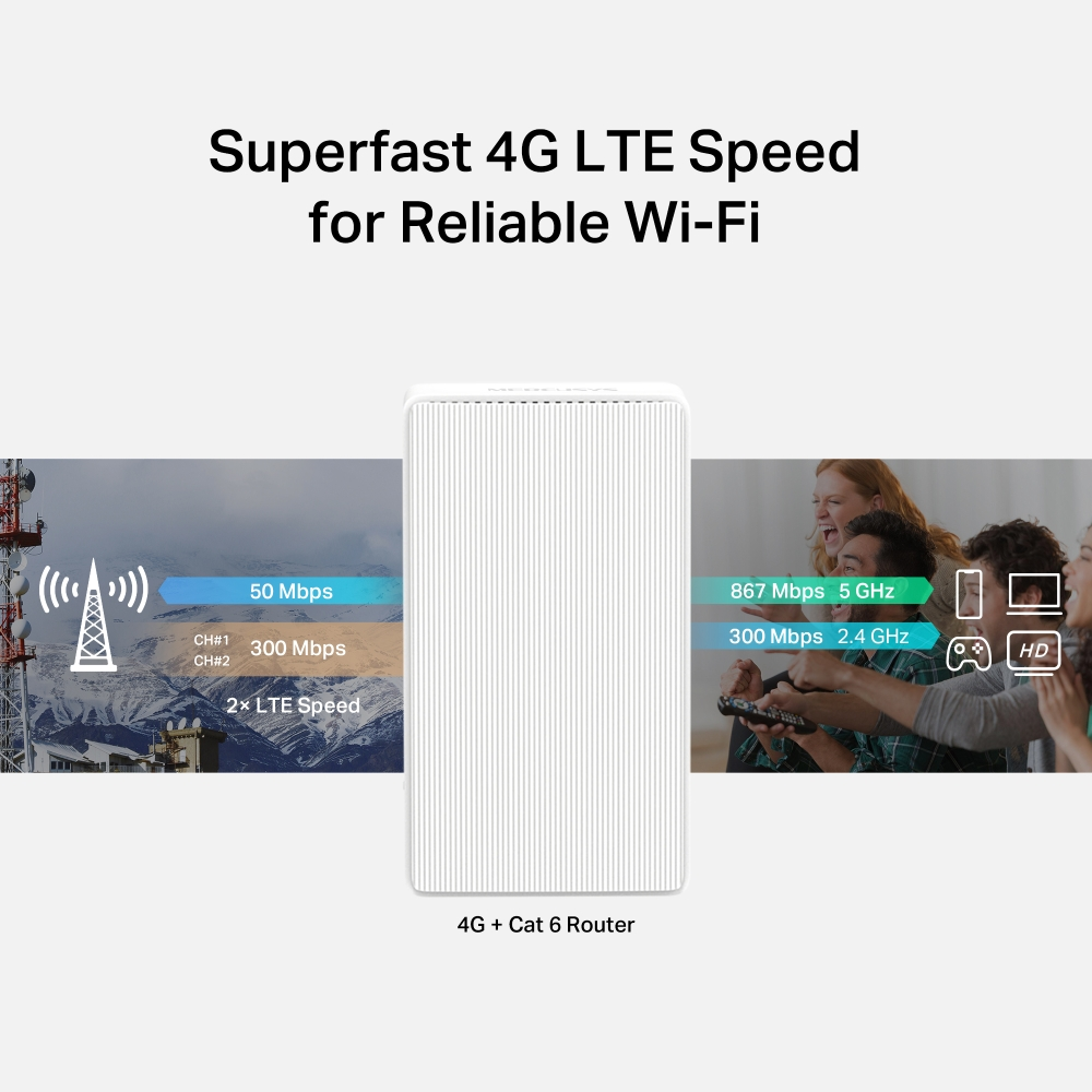 MERCUSYS MB230-4G AC1200 4G LTE Kablosuz SIM Kartlı Router