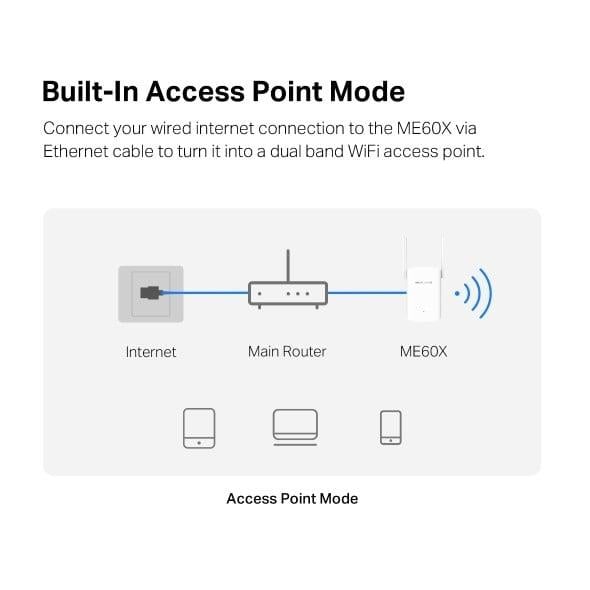 MERCUSYS ME60X WIFI6 AX1500 Menzil Genişletici Router Priz Tip