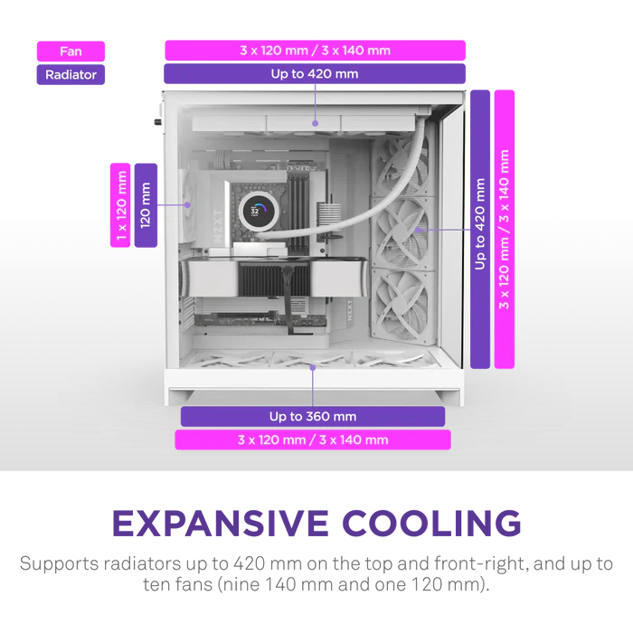 NZXT H9 FLOW 2025 CM-H92FW-01 Gaming Mid-Tower PC Kasası Beyaz