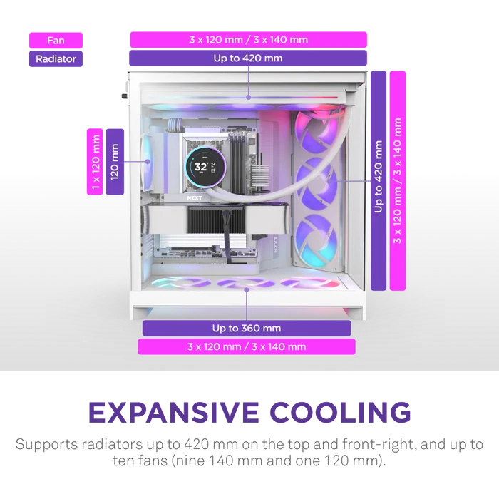 NZXT H9 FLOW RGB 2025 ARGB CM-H92FW-P1 Gaming Mid-Tower PC Kasası Beyaz