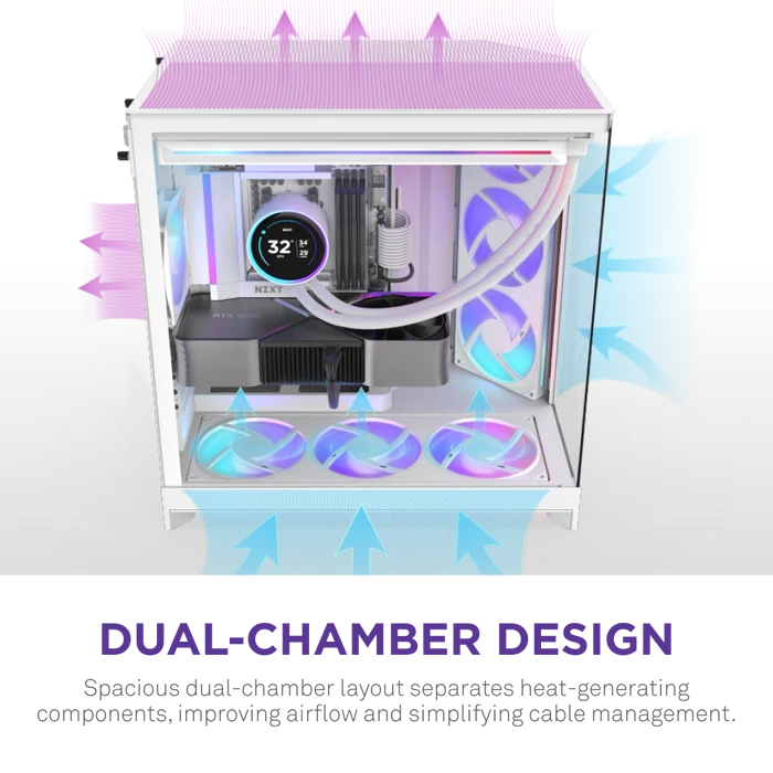 NZXT H9 FLOW RGB 2025 CM-H92FW-R1 Gaming Mid-Tower PC Kasası Beyaz