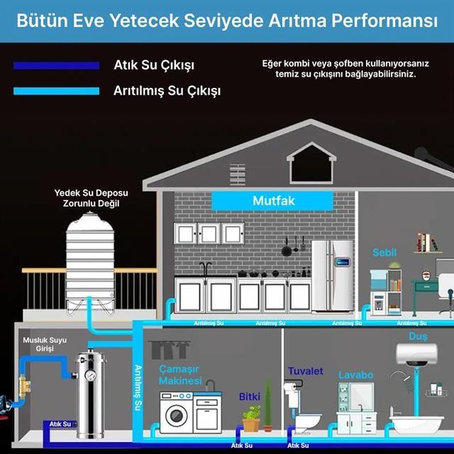 PowerMaster PM-28653 Ana Hat Su Arıtma Sistemi 5.000 L/Saat Paslanmaz Çelik Gövdeli Yıkanabilir UF-PVDF Filtreli