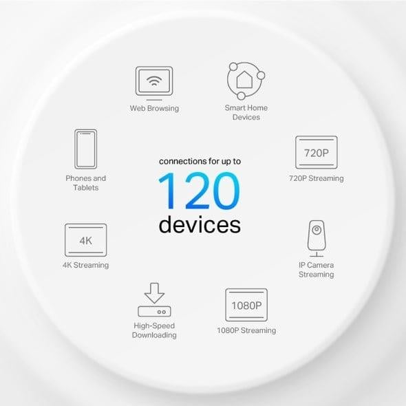 TP-LINK DECO-X10-3P AX1500 Mesh Router 3-lü paket