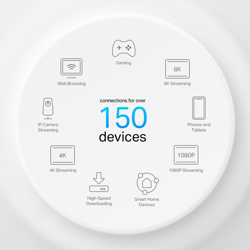 TP-LINK Deco X50-PoE-2 Wıfı6 AX3000 Mesh Router 2-li set
