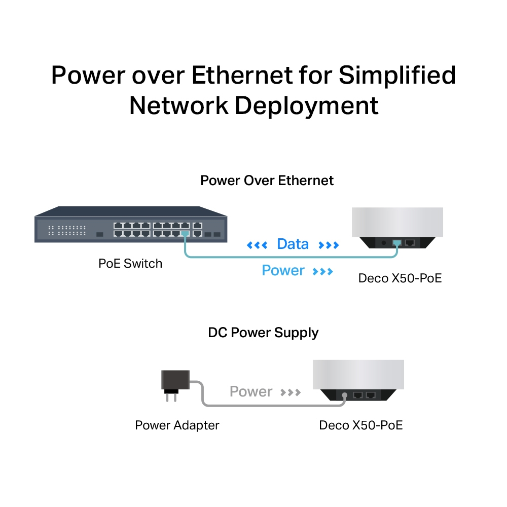 TP-LINK Deco X50-PoE-2 Wıfı6 AX3000 Mesh Router 2-li set