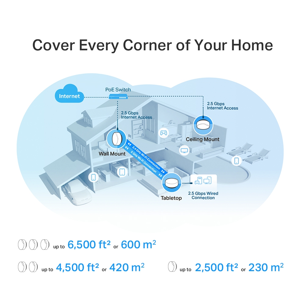 TP-LINK Deco X50-PoE-2 Wıfı6 AX3000 Mesh Router 2-li set