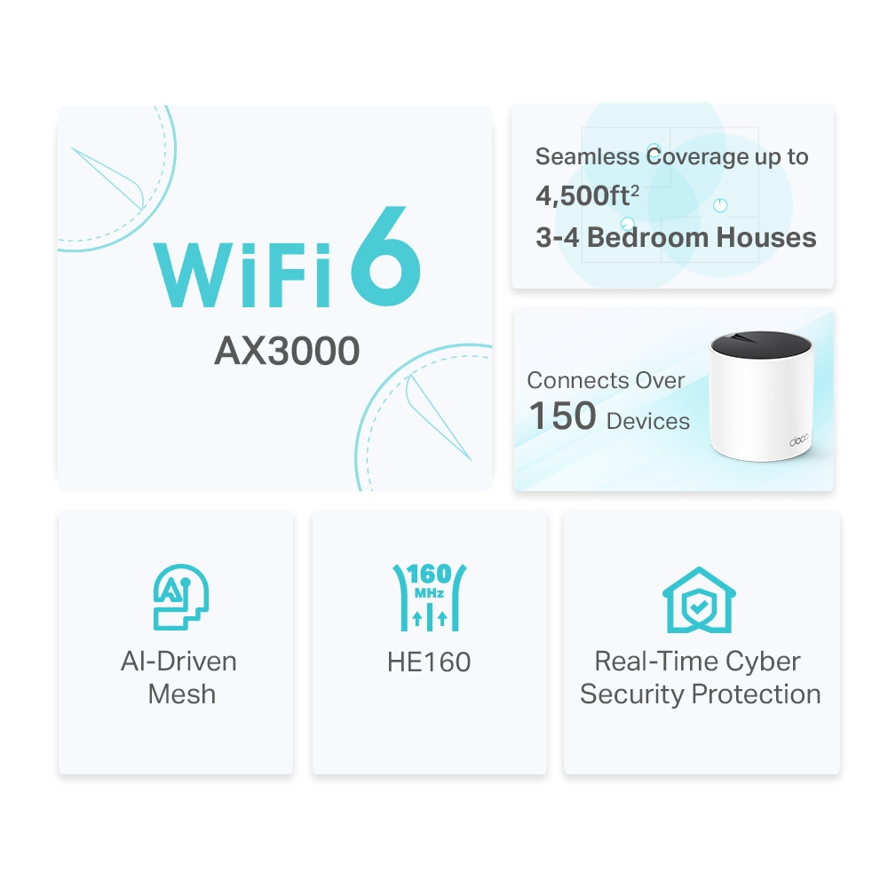 TP-LINK DECO X55-2 Wıfı6 AX3000 Mesh Router 2-li set