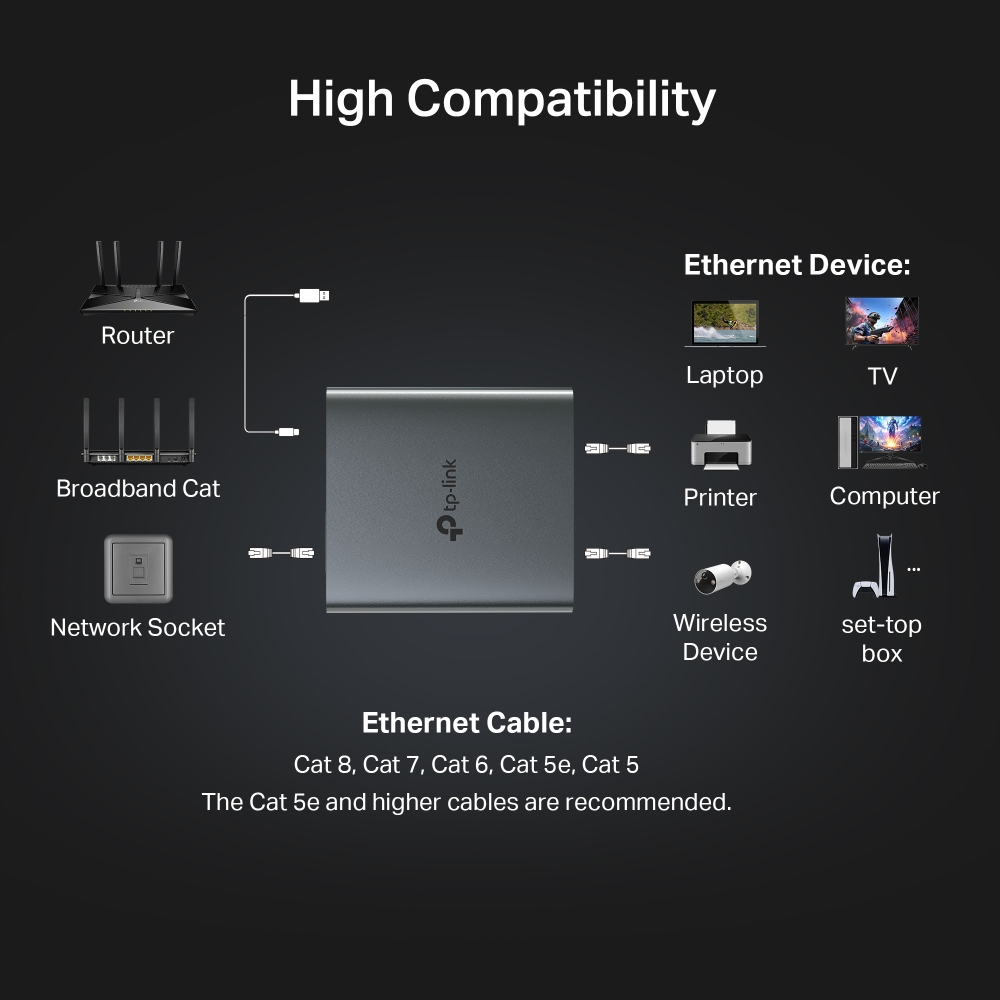 TP-LINK EH210 2port Gigabit Ethernet Splitter