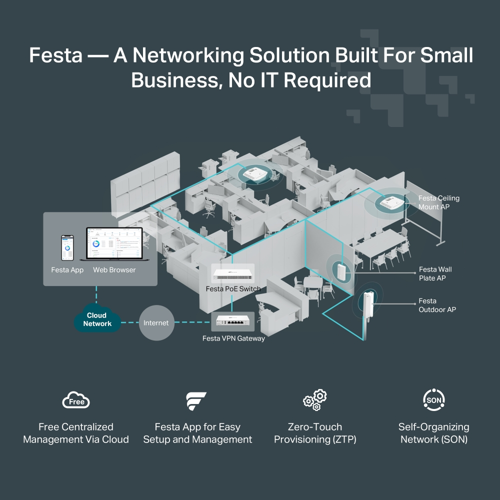 TP-LINK FESTA F52 AC1350 Çift Bant Wi-Fi 5 Bulut Yönetilebilir Tavan Tipi Kablosuz Access Point