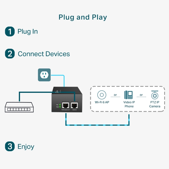 TP-LINK TL-POE170S Gigabit PoE++ 60W Enjektör
