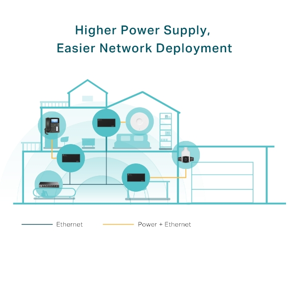 TP-LINK TL-POE170S Gigabit PoE++ 60W Enjektör