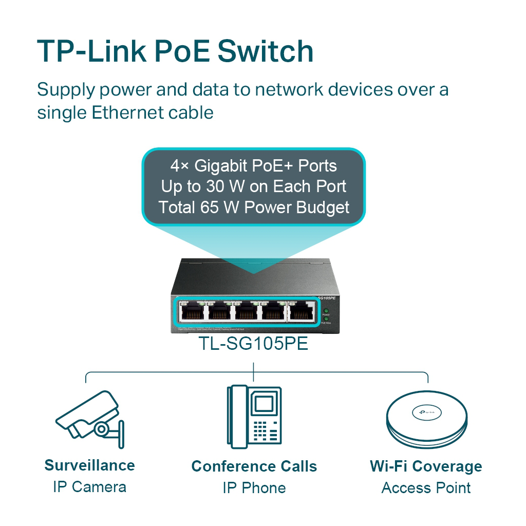 TP-LINK TL-SG105PE, 5 Port, GigaBit, 4 Port Poe, 65W, Easy Smart, Yönetilebilir, Metal Kasa, Masaüstü Switch