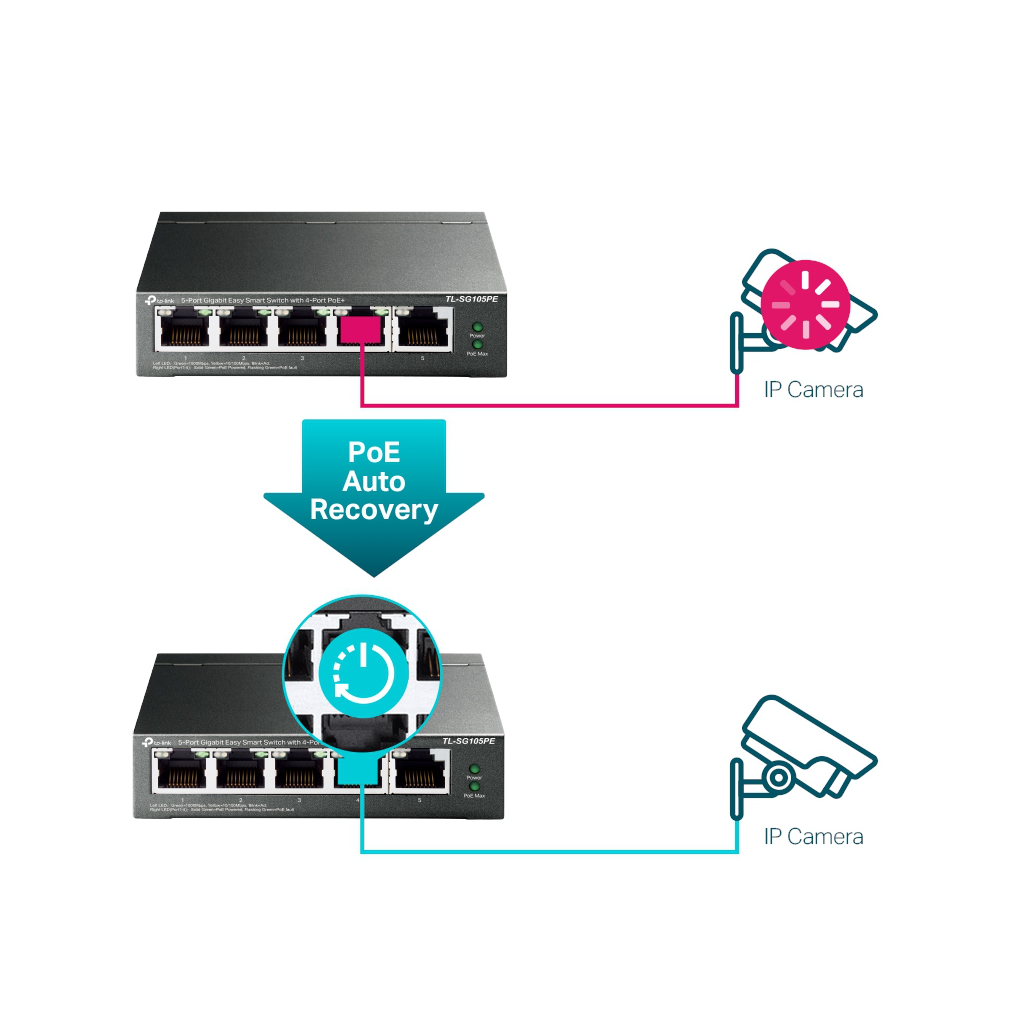 TP-LINK TL-SG105PE, 5 Port, GigaBit, 4 Port Poe, 65W, Easy Smart, Yönetilebilir, Metal Kasa, Masaüstü Switch