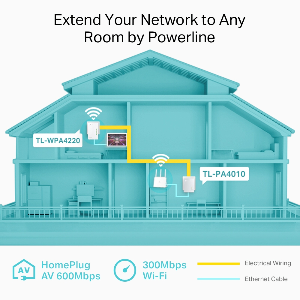 TP-LINK TL-WPA4220KIT Kablosuz Wıfı Powerline Menzil Genişletici