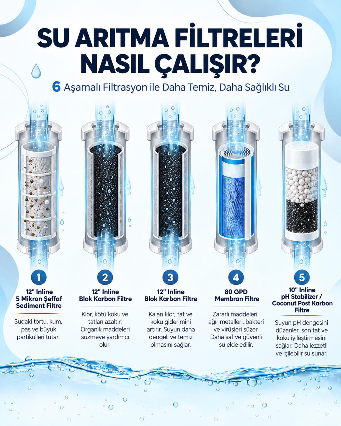Luxell Onix Pompаlı Su Arıtma Sistemi Cihazı – LXS-P1