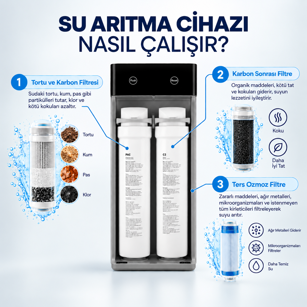 Luxell Su Arıtma Cihazı Direkt Akış – LXSA-102