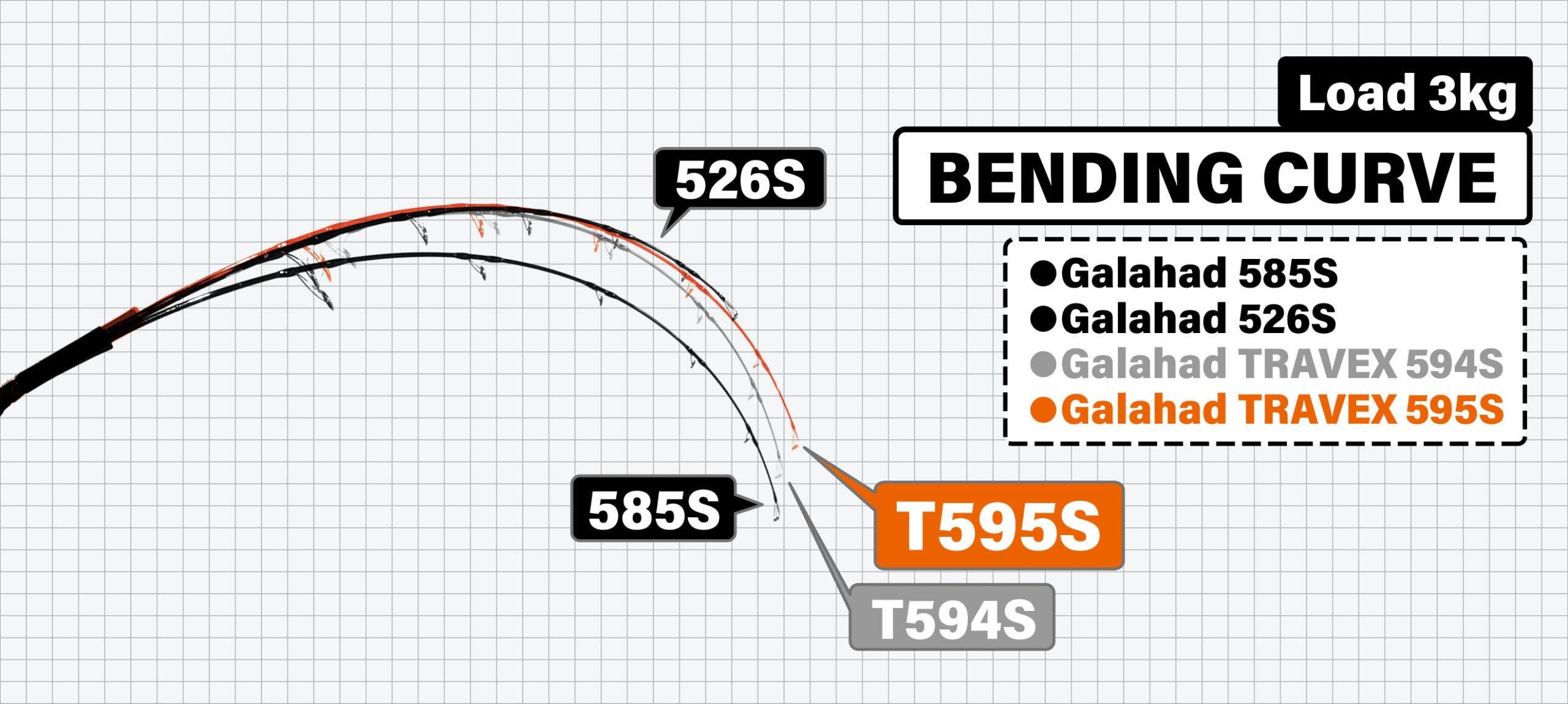 Yamaga Blanks Galahad Travex 595s Jigging (Spinning Tip) 2 Parça Jig Kamışı 178 cm Max: 320 grYAMAGA BLANKS