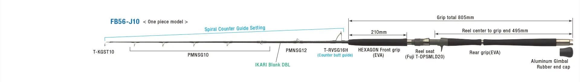 ZENAQ Fokeeto FB56-J10 İkari 150-400 gr 168 cm (Tetikli) Jig ve Canlı Yem KamışıZENAQ