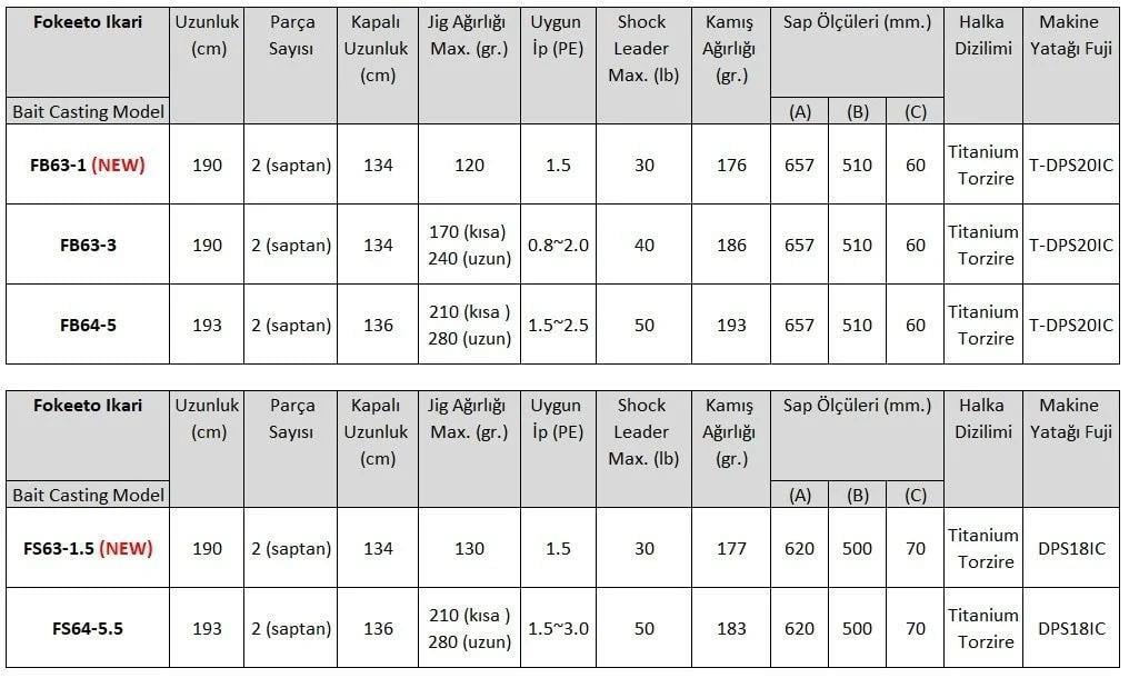 ZENAQ Fokeeto FB63-1 İkari 190 cm. 120 gr. (Tetikli) Slow Jigging KamışıZENAQ