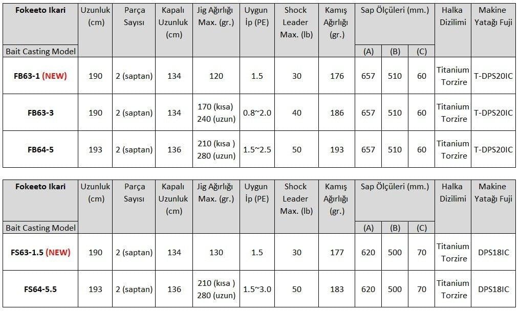 ZENAQ Fokeeto FB64-5 İkari 193 cm. 210-280 gr.(Tetikli) Slow Jigging KamışıZENAQ