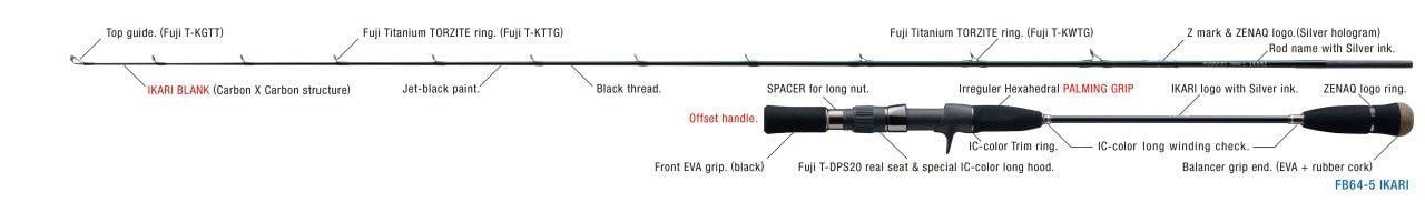 ZENAQ Fokeeto FB64-5 İkari 193 cm. 210-280 gr.(Tetikli) Slow Jigging KamışıZENAQ