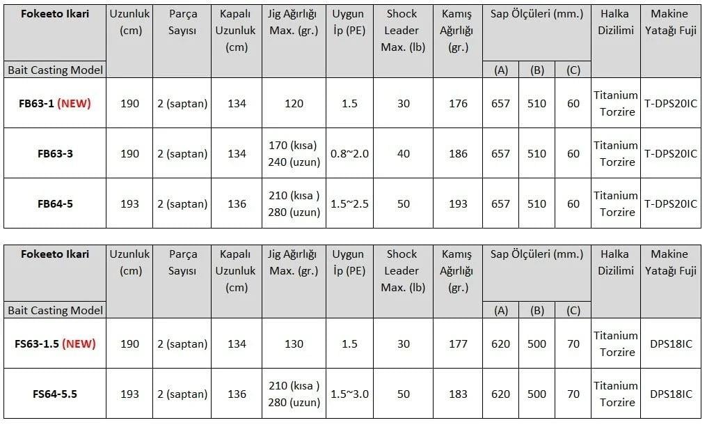 ZENAQ Fokeeto FS64-5.5 İkari 193 cm. 210-280 gr (Tetiksiz) Slow Jigging KamışıZENAQ
