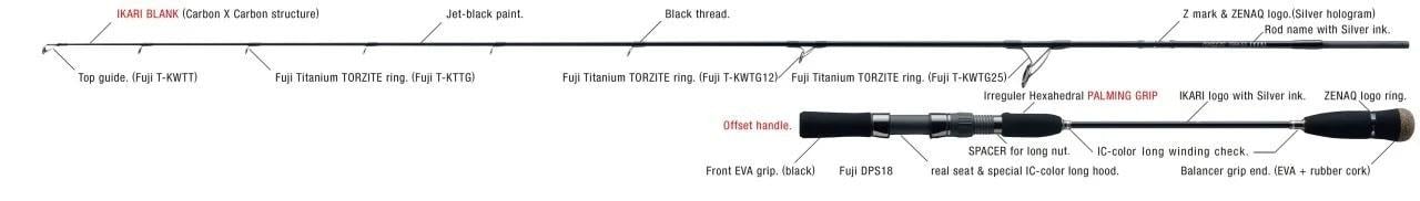 ZENAQ Fokeeto FS64-5.5 İkari 193 cm. 210-280 gr (Tetiksiz) Slow Jigging KamışıZENAQ