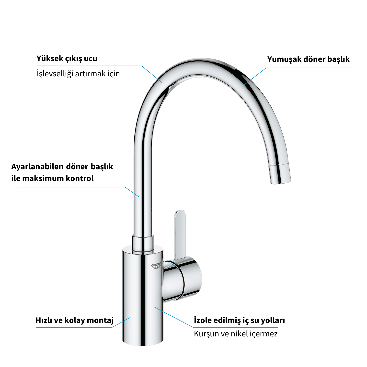 Grohe EuroSmart Cosmopolitan Eviye Bataryası - 32843002