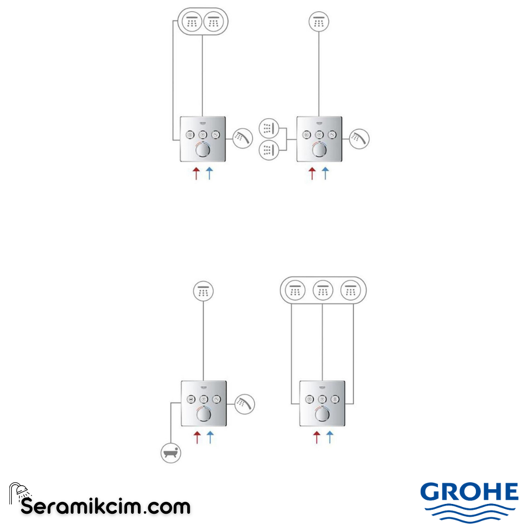 Grohe SmartControl 3 Valfli Akış Kontrollü Ankastre Duş Bataryası (Sıva Üstü Grubu) 29149000 - 29149000