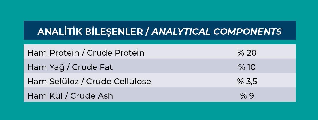 Early Kuzu Etli Yetişkin Köpek Maması 15 Kg