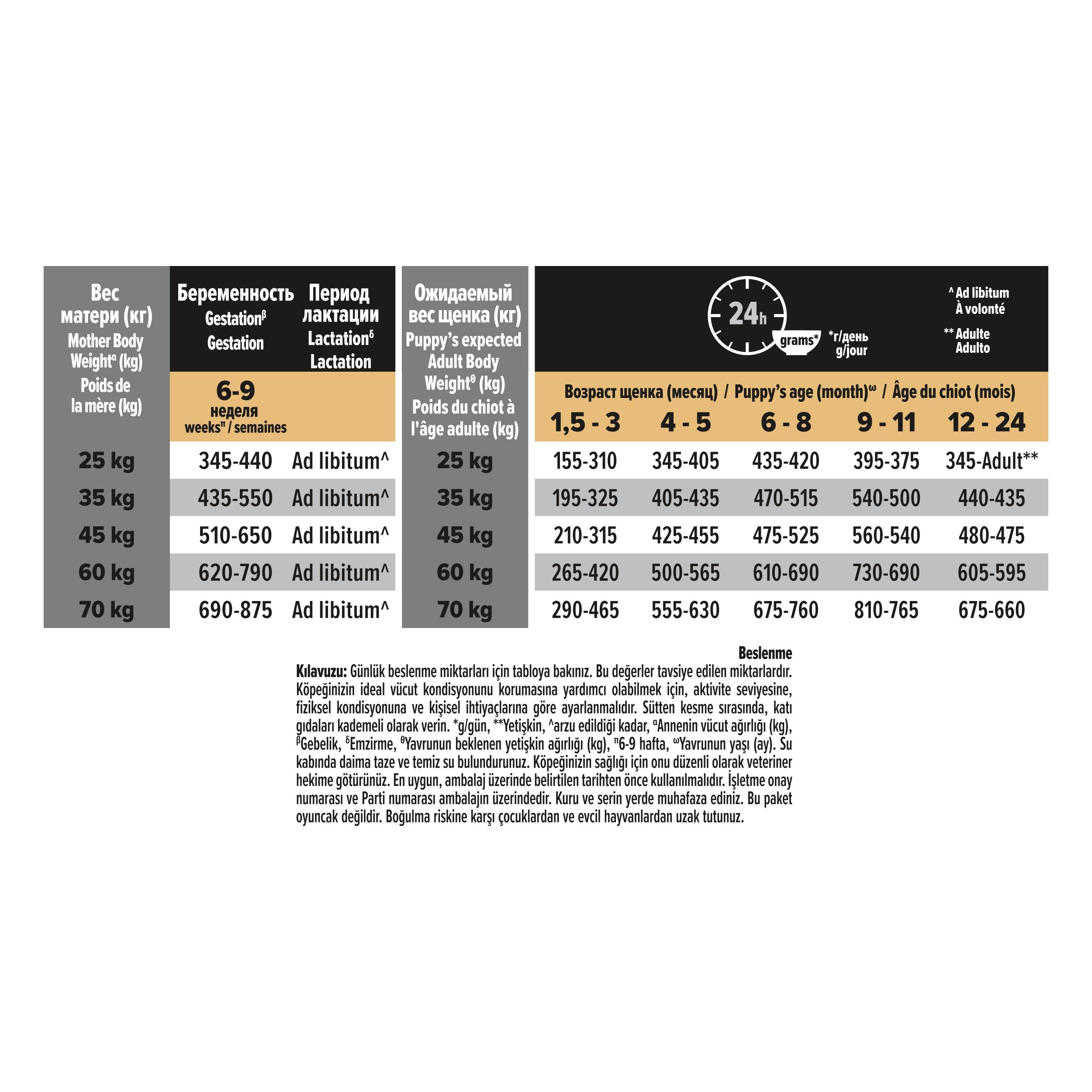 Pro Plan Large Robust Tavuklu Büyük Irk Yavru Kuru Köpek Maması 12 Kg