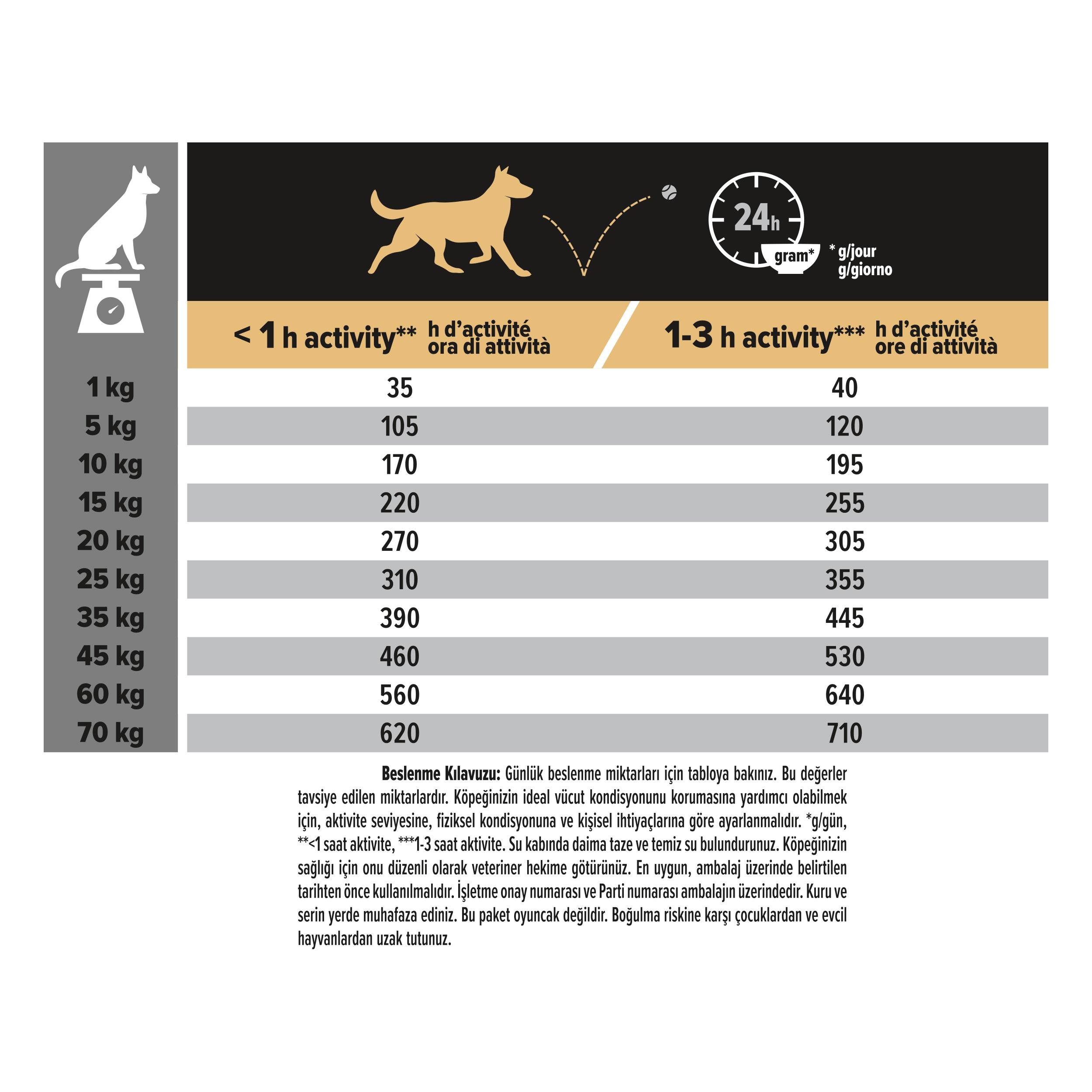 Pro Plan Medium Adult Kuzulu Orta Irk Yetişkin Köpek Maması 14 Kg 
