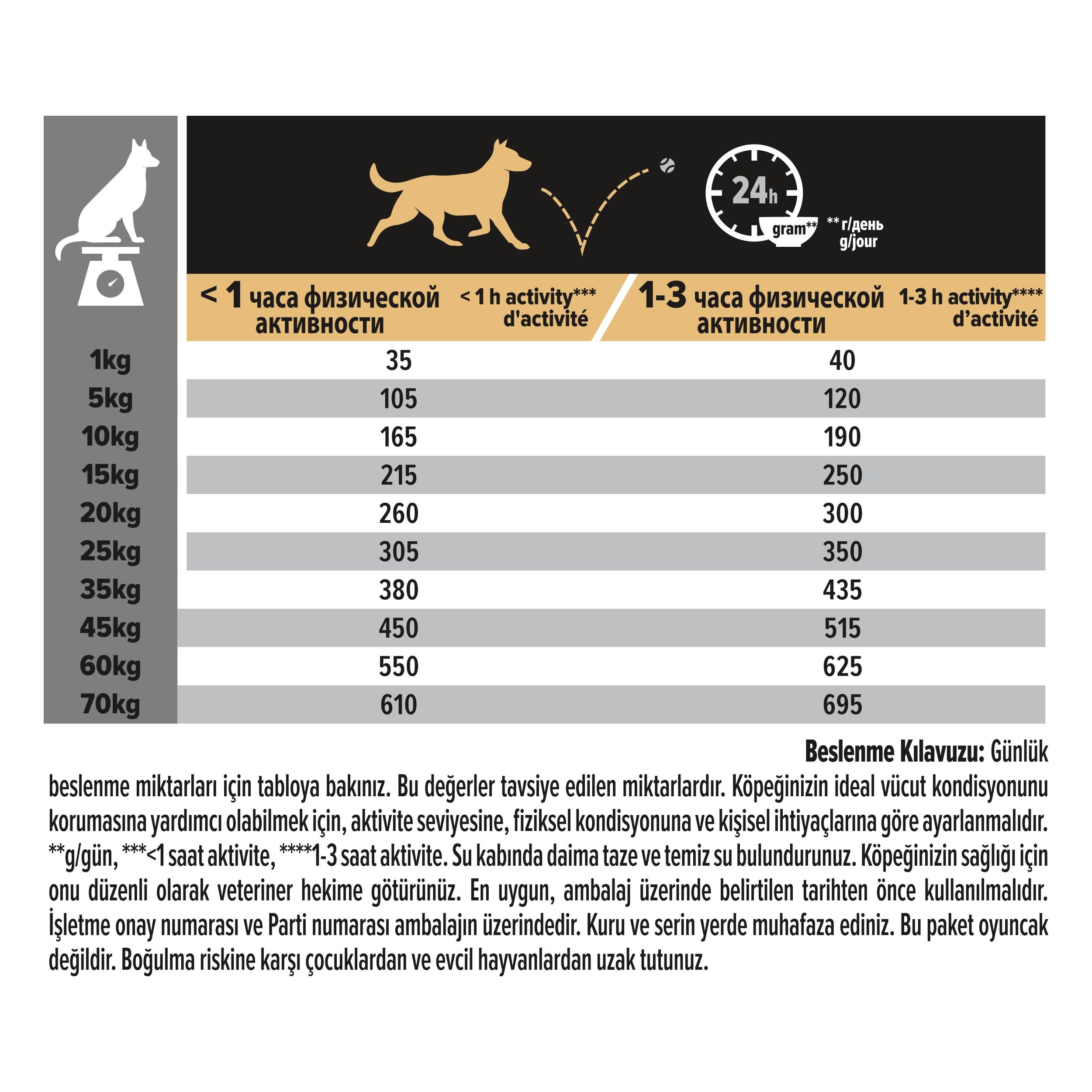 Pro Plan Medium Adult Somonlu Orta Irk Yetişkin Köpek Maması 14 Kg 
