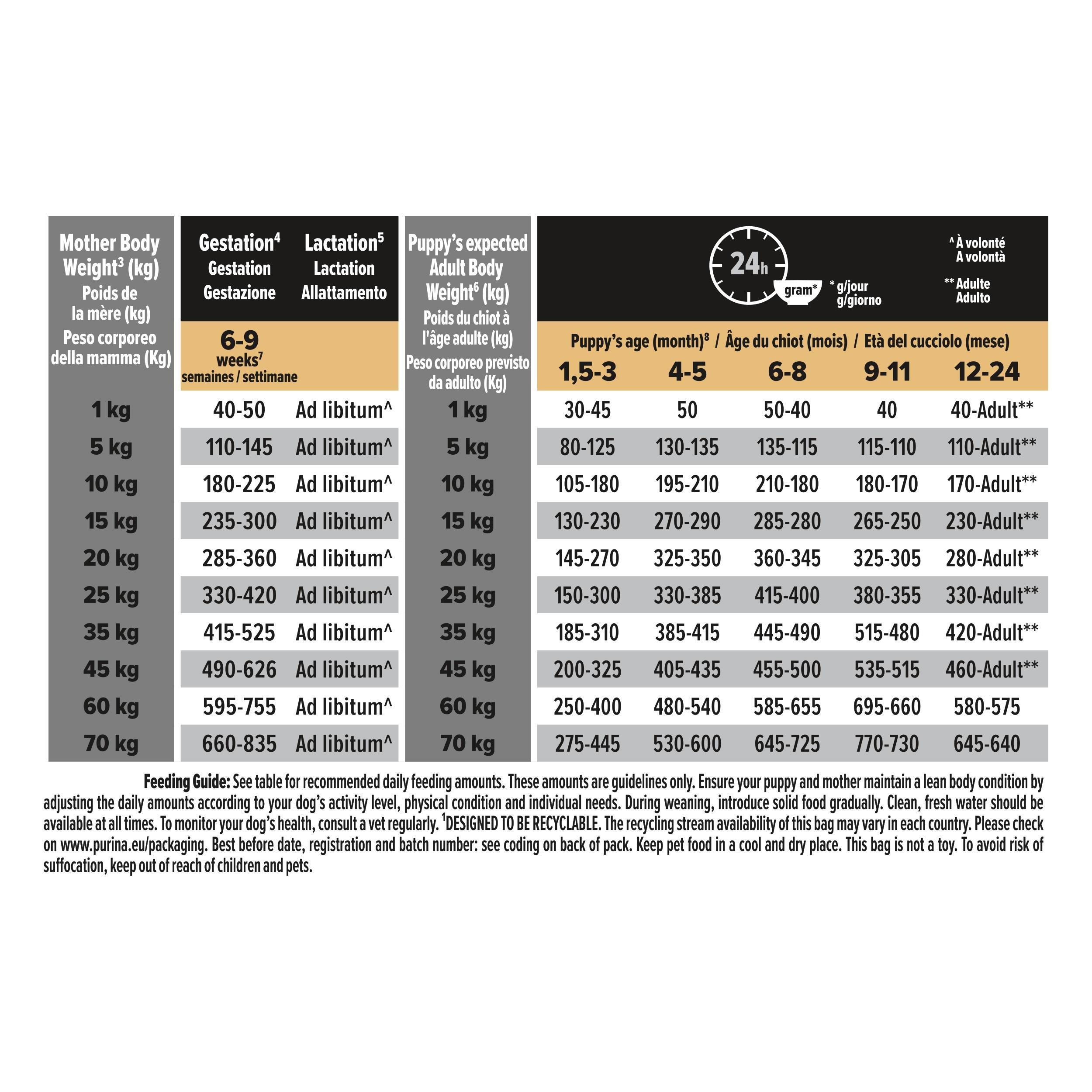 Pro Plan Medium Puppy Kuzu Etli Orta Irk Yavru Köpek Maması 3 Kg