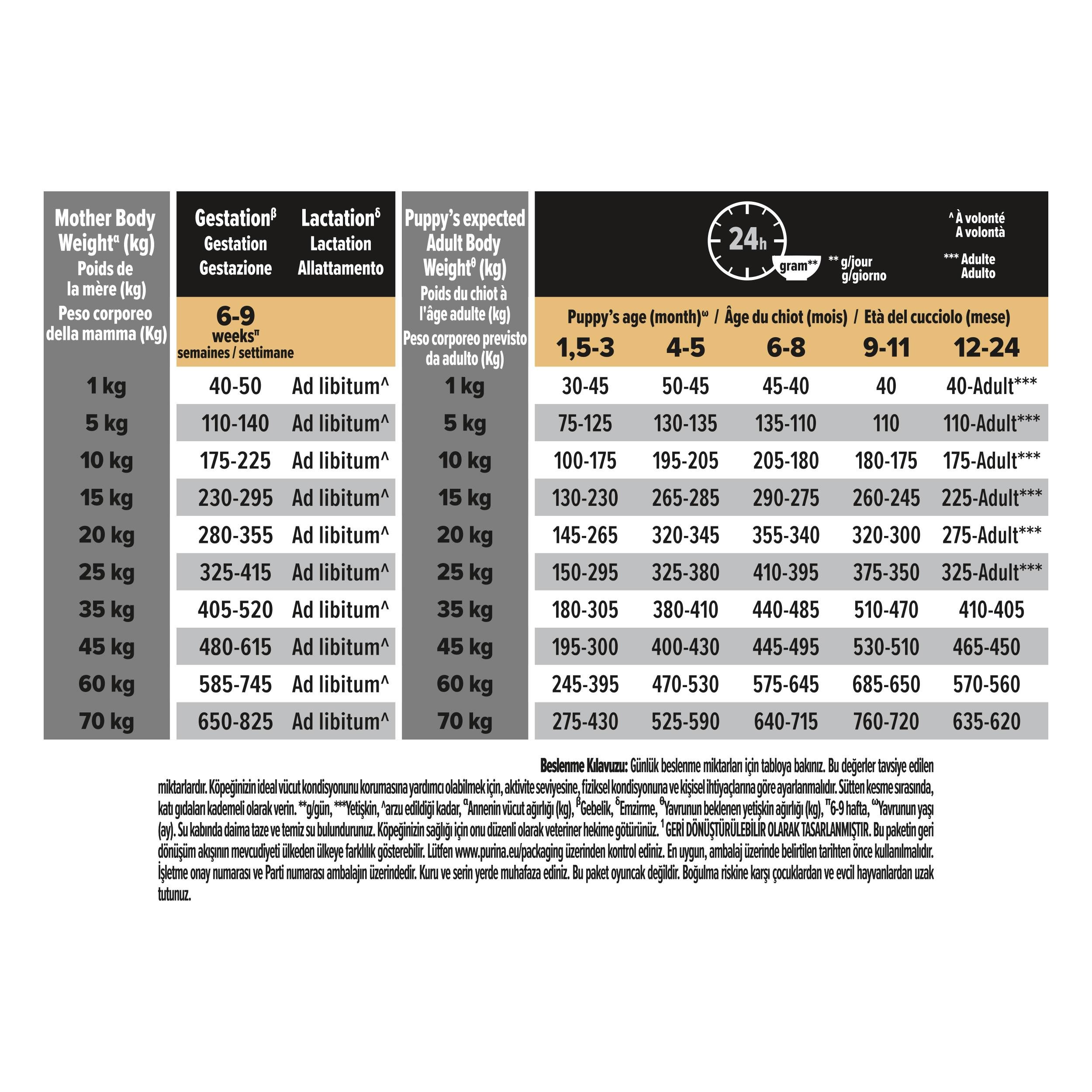 Pro Plan Medium Puppy Somonlu Orta Irk Yavru Köpek Maması 3 Kg