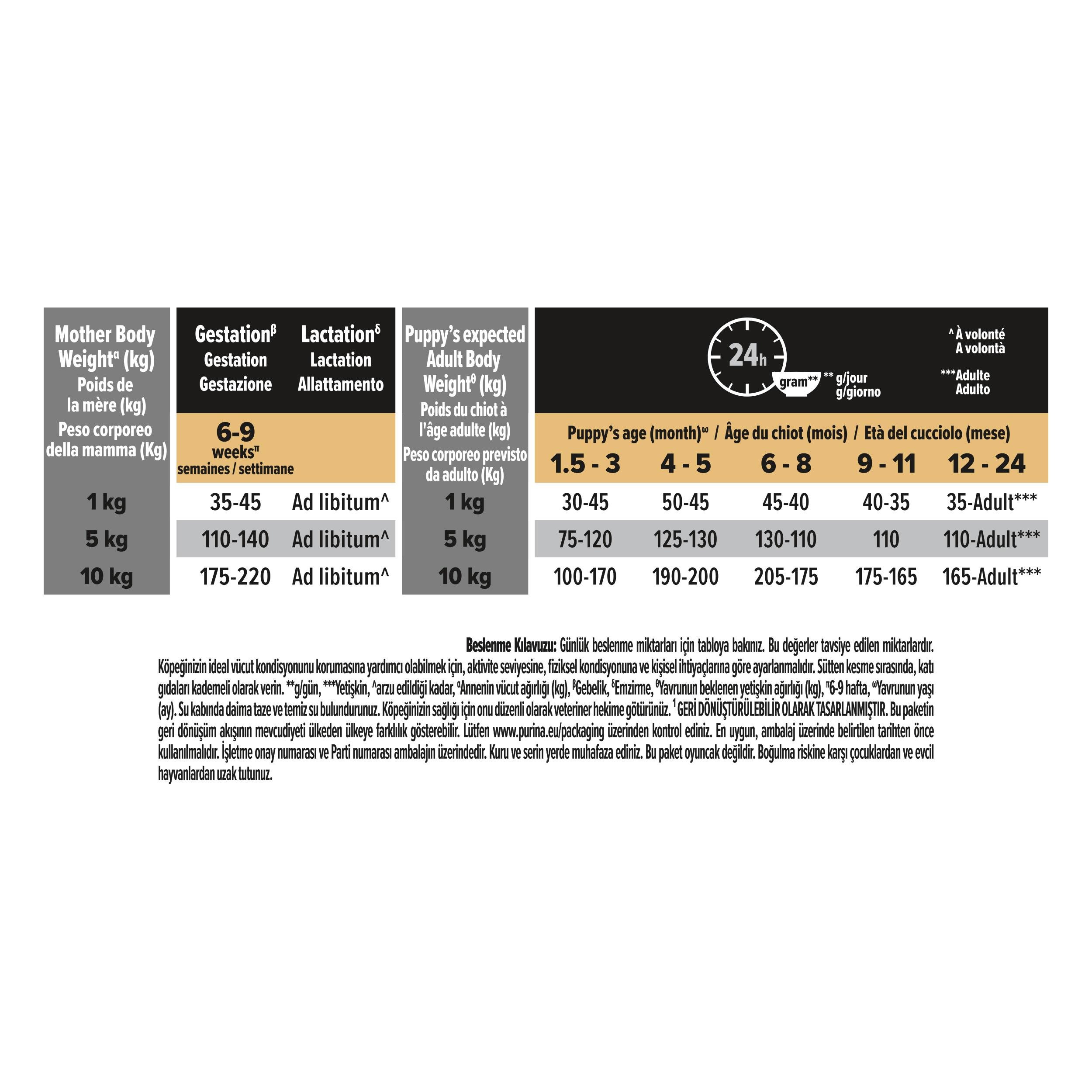 Pro Plan Small&Mini Somonlu Küçük Irk Yavru Köpek Maması 3 Kg