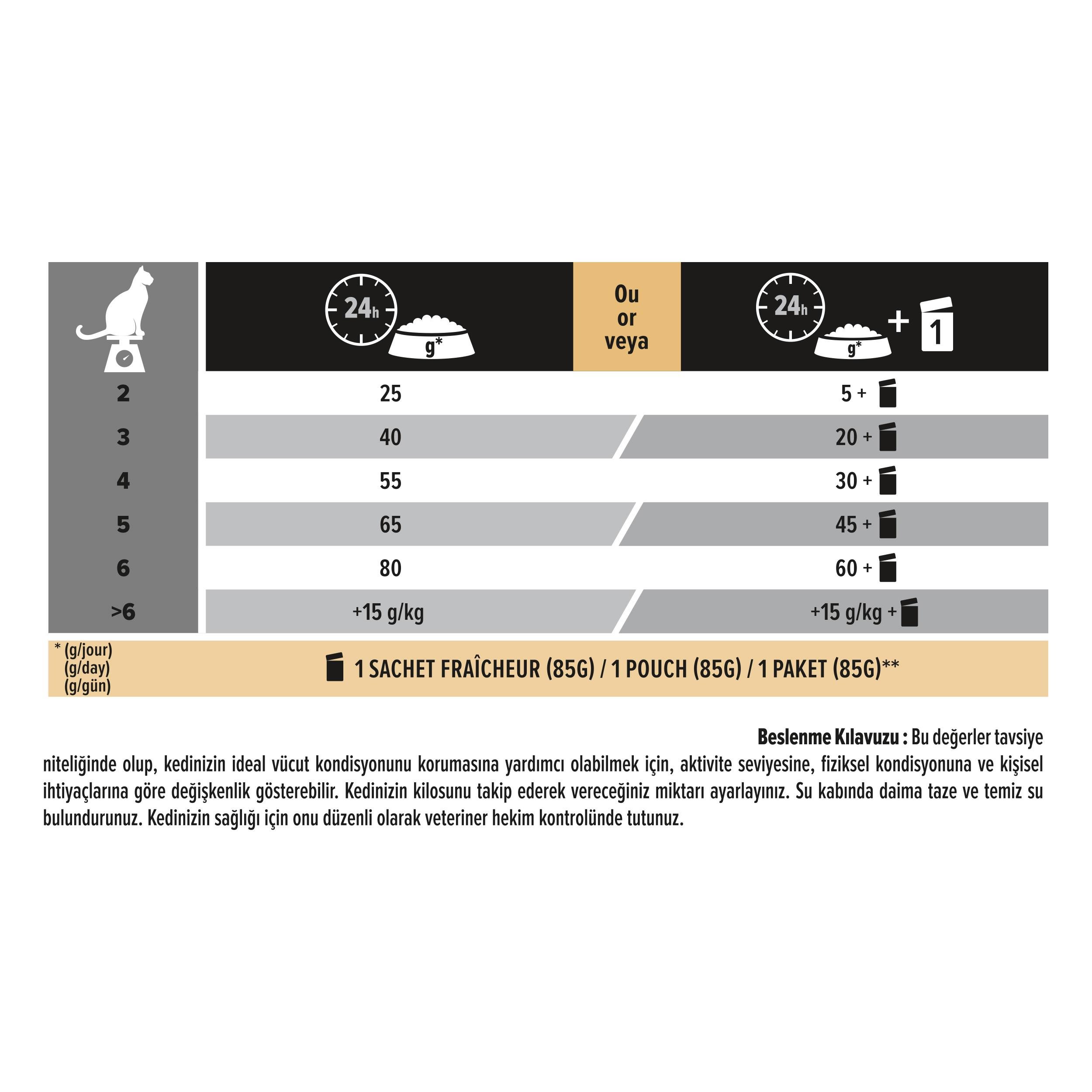 Pro Plan Sterilised Somonlu Kısırlaştırılmış Kedi Maması 10 Kg
