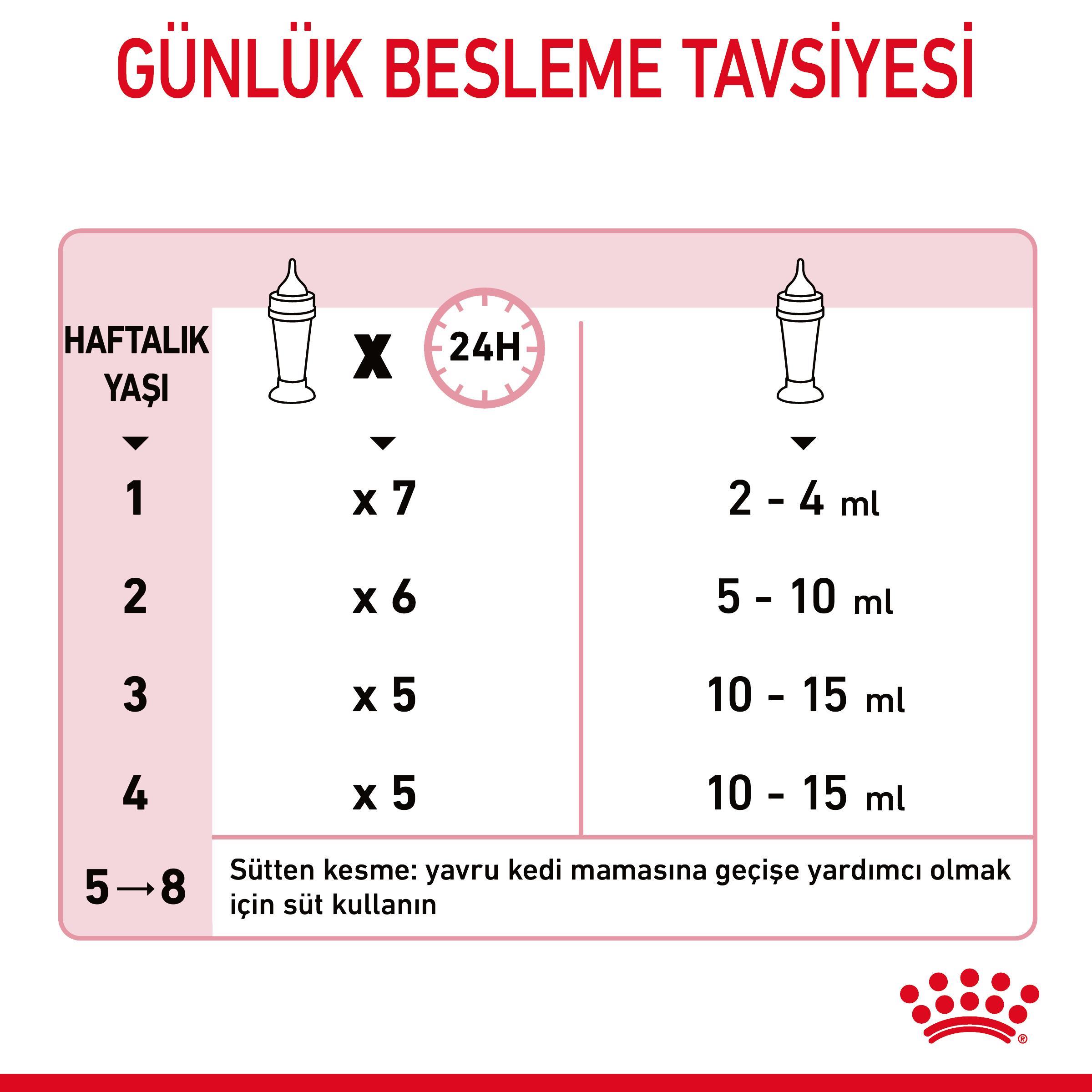 Royal Canin Babycat Milk Yavru Kedi Süt Tozu 300 Gr