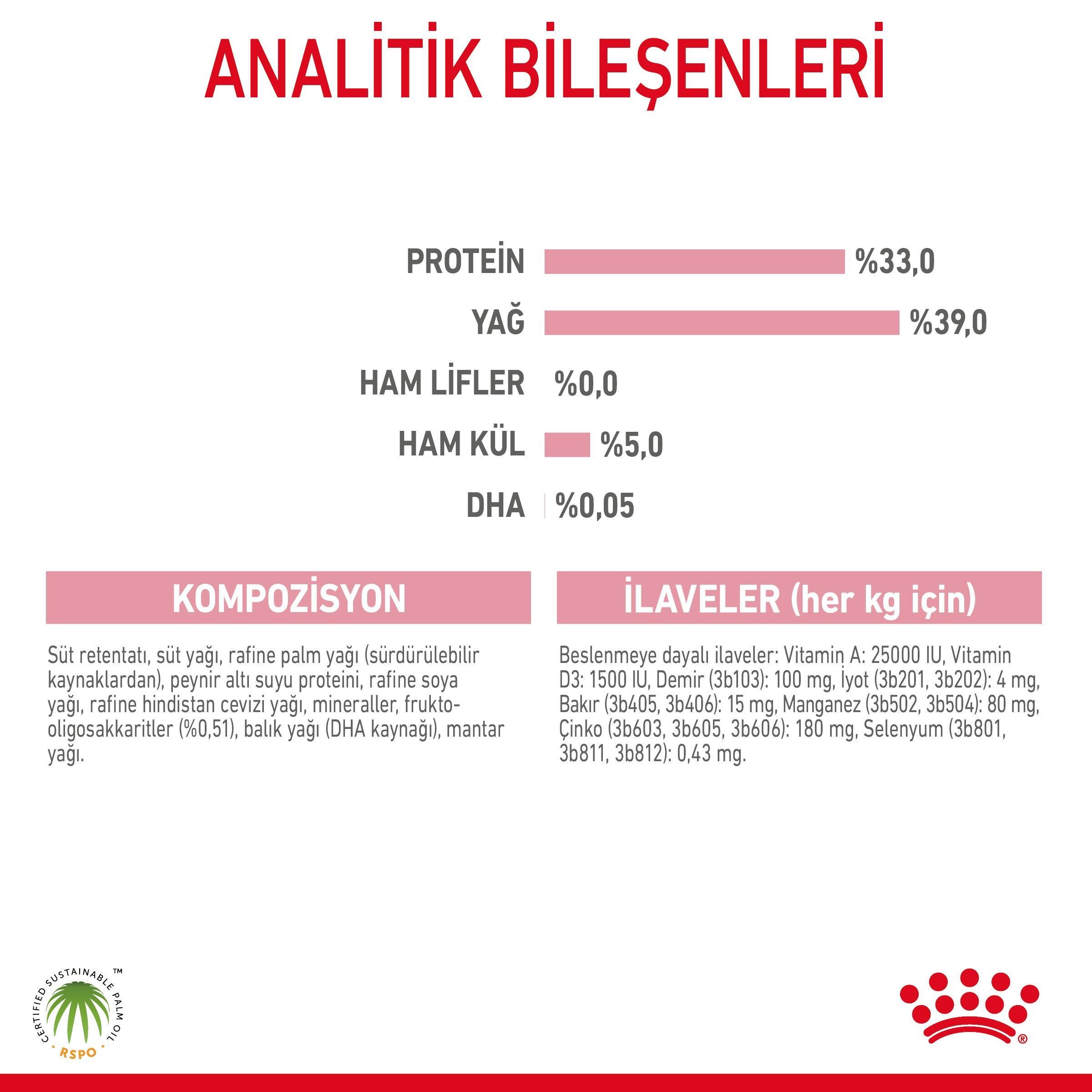 Royal Canin Babycat Milk Yavru Kedi Süt Tozu 300 Gr
