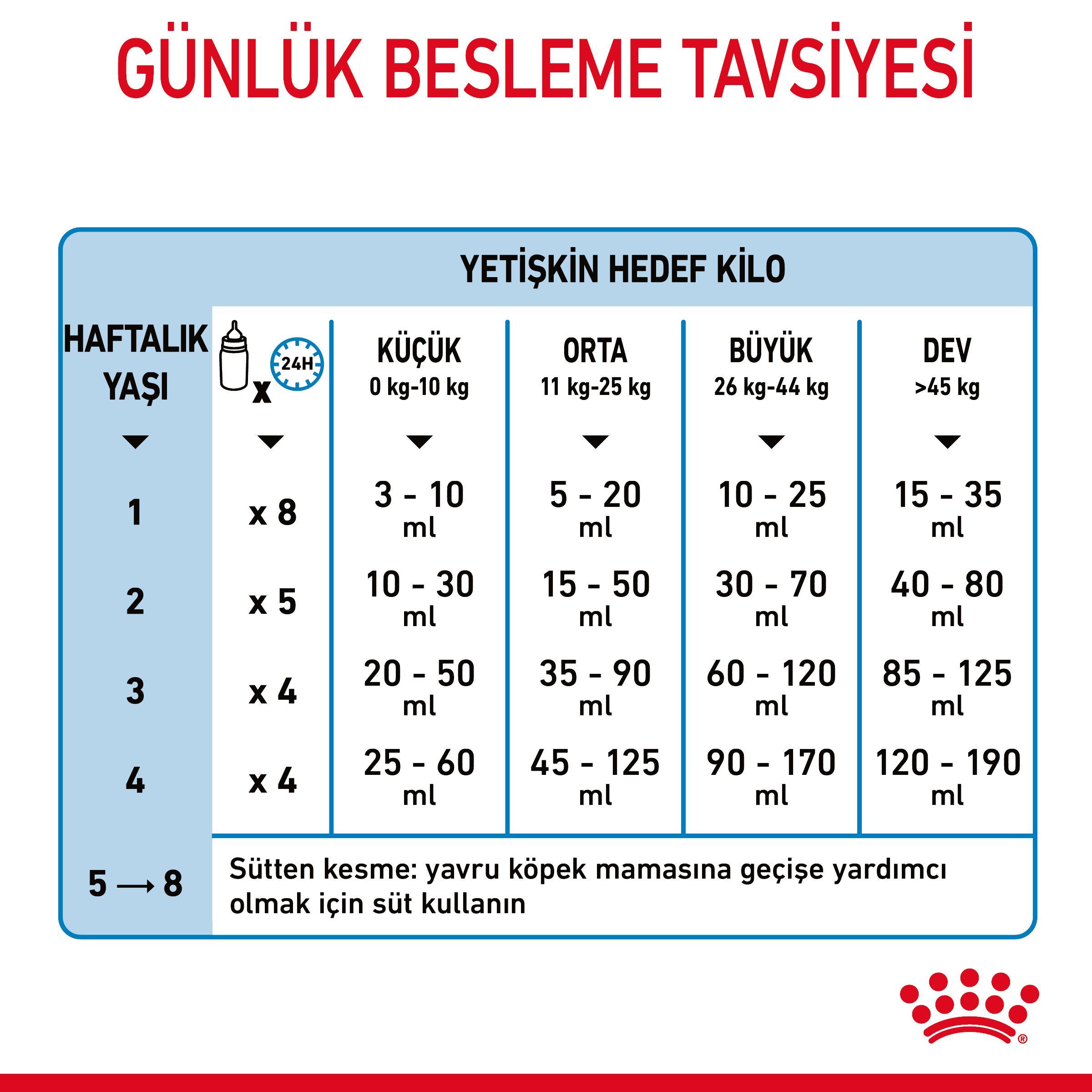 Royal Canin Babydog Milk Yavru Köpek Süt Tozu 400 Gr