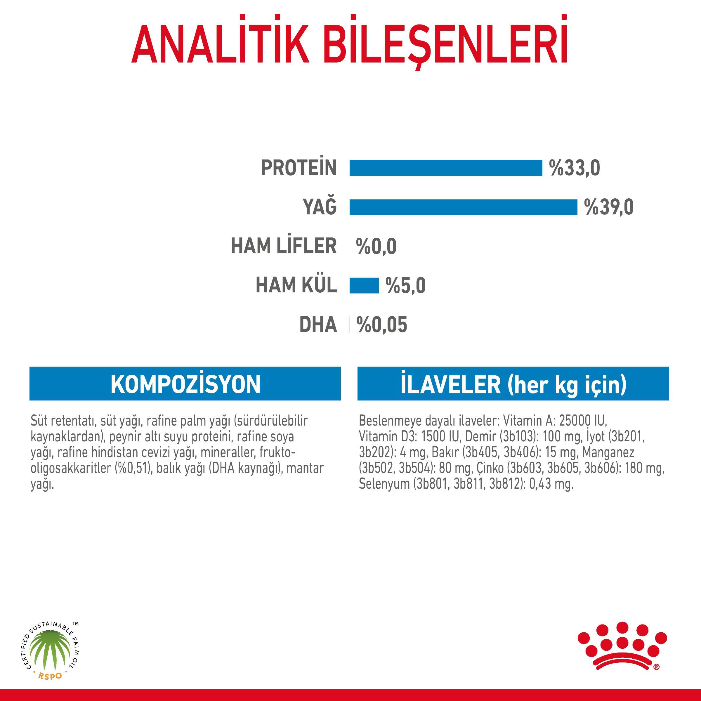 Royal Canin Babydog Milk Yavru Köpek Süt Tozu 400 Gr