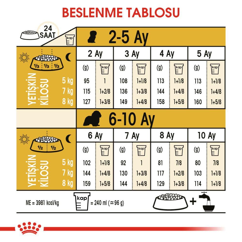 Royal Canin Cavalier King Charles Puppy Yavru Köpek Maması 1.5 Kg
