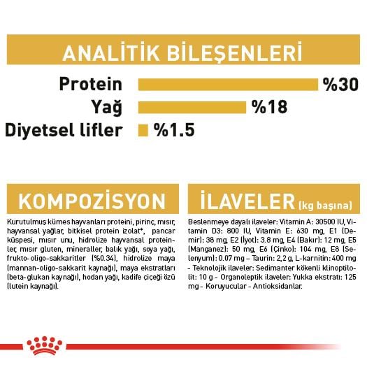 Royal Canin Cavalier King Charles Puppy Yavru Köpek Maması 1.5 Kg