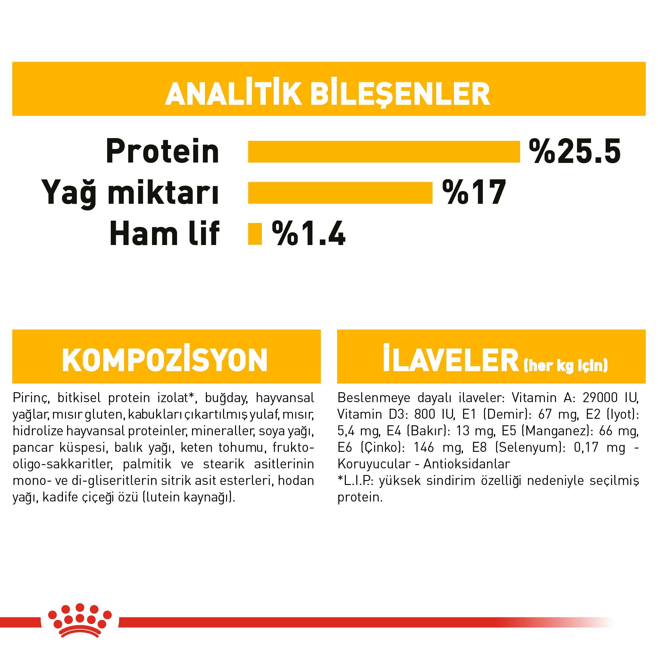 Royal Canin CCN Mini Dermacomfort Küçük Irk Yetişkin Köpek Maması 3 Kg
