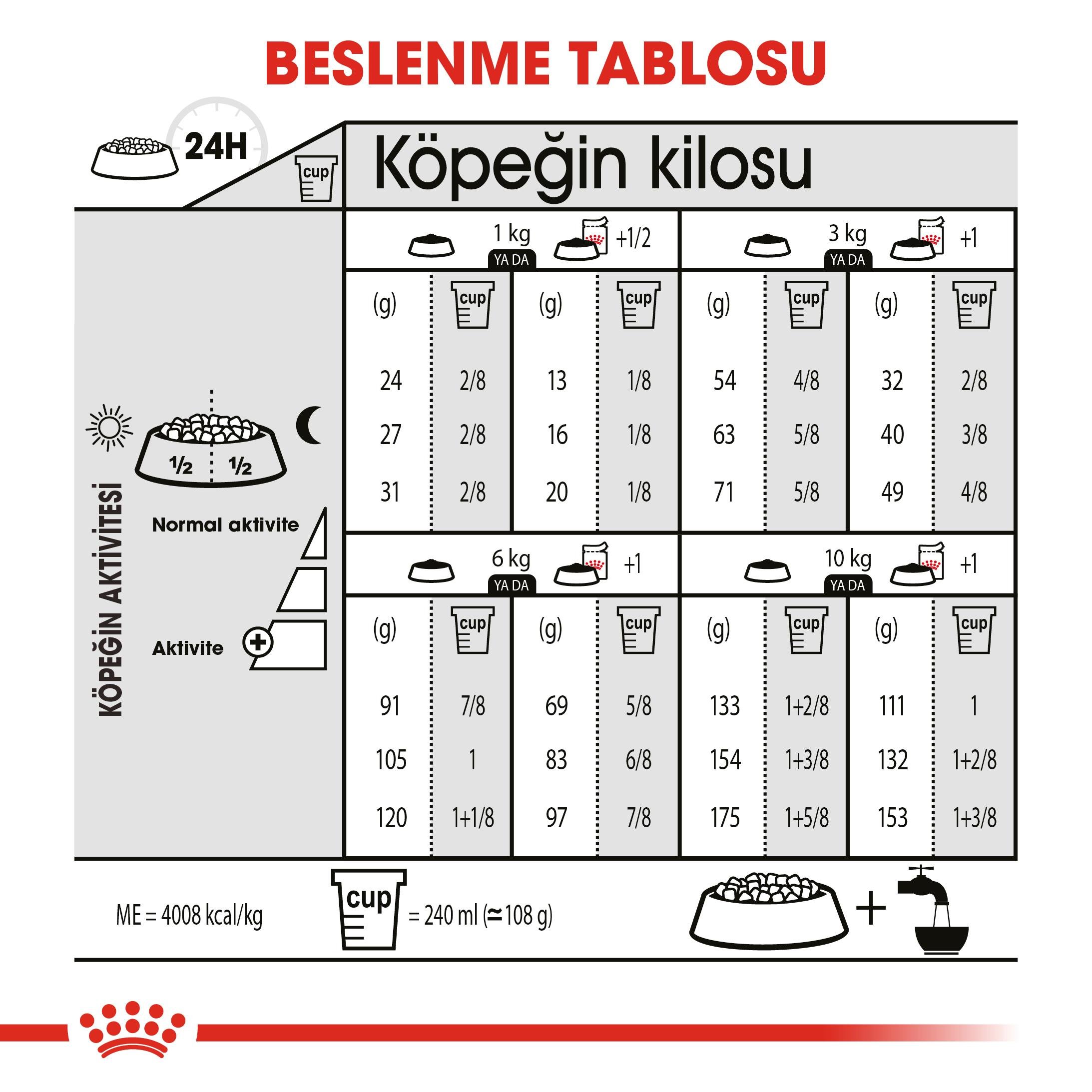 Royal Canin CCN Mini Dermacomfort Küçük Irk Yetişkin Köpek Maması 3 Kg