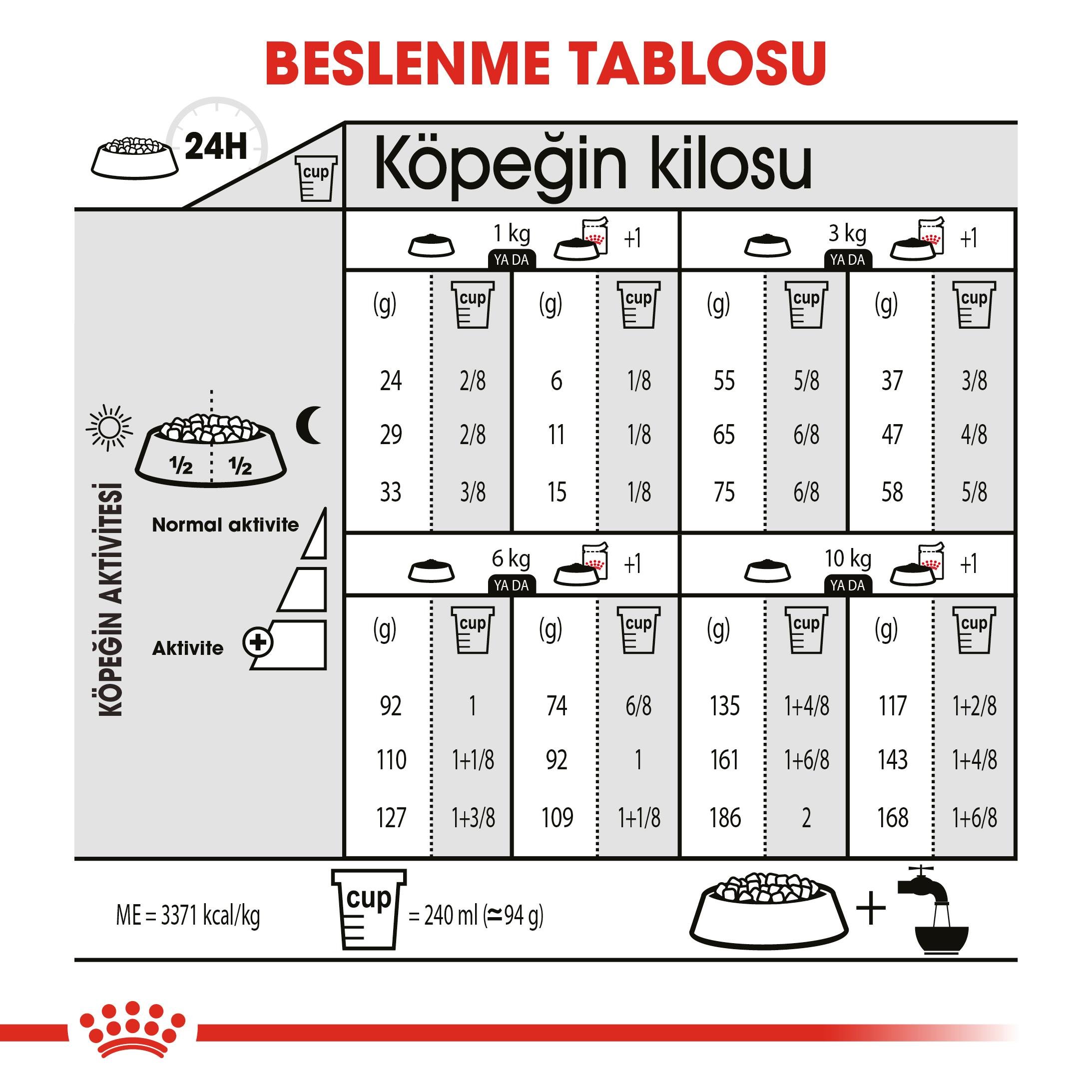 Royal Canin CCN Mini Light Weight Care Diyet Küçük Irk Yetişkin Köpek Maması 3 Kg