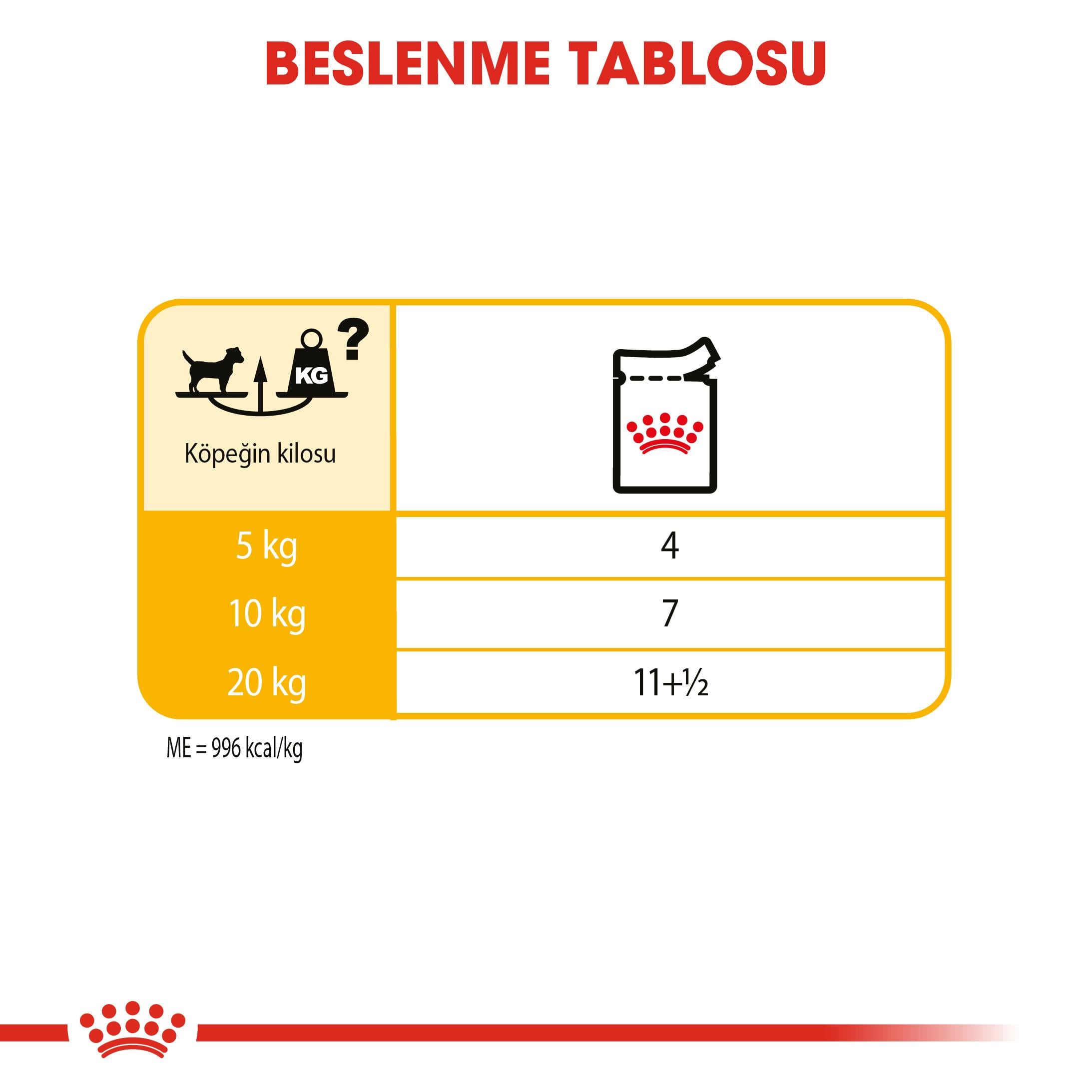 Royal Canin Dermacomfort Loaf Pouch Deri Hassasiyetli Yetişkin Köpek Yaş Maması 85 Gr