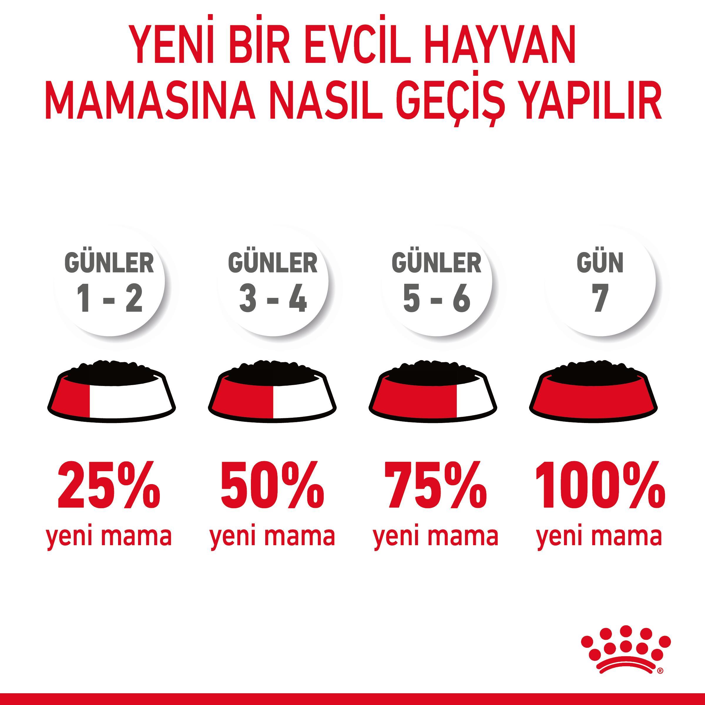 Royal Canin Digestive Care Sensitive Gravy Pouch Hassas Kediler İçin Yaş Mama 85 Gr